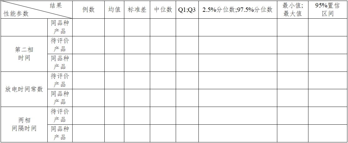 體外除顫產(chǎn)品注冊技術(shù)審查指導(dǎo)原則（2017年第6號）(圖30)