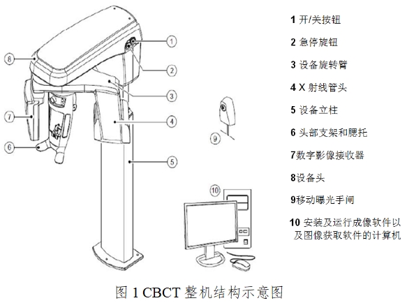 口腔頜面錐形束計算機體層攝影設(shè)備注冊技術(shù)審查指導(dǎo)原則（2017年第6號）(圖1)