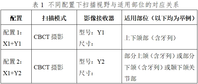 口腔頜面錐形束計算機體層攝影設(shè)備注冊技術(shù)審查指導(dǎo)原則（2017年第6號）(圖2)