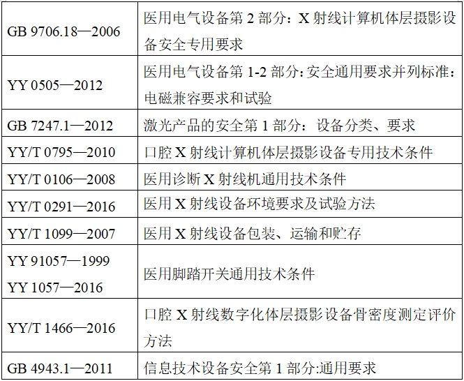 口腔頜面錐形束計算機體層攝影設(shè)備注冊技術(shù)審查指導(dǎo)原則（2017年第6號）(圖4)