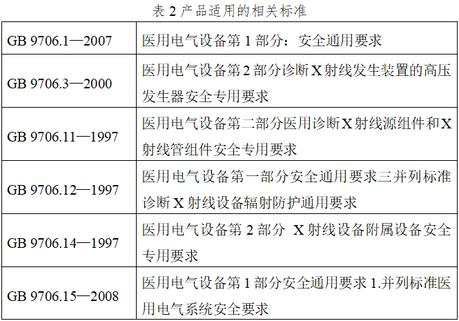 口腔頜面錐形束計算機體層攝影設(shè)備注冊技術(shù)審查指導(dǎo)原則（2017年第6號）(圖3)