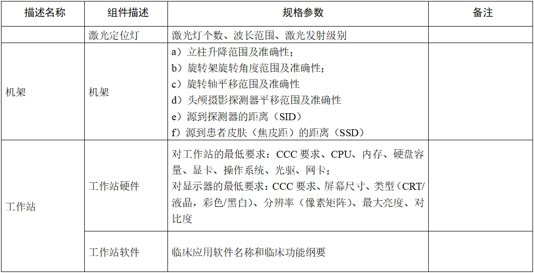 口腔頜面錐形束計算機體層攝影設(shè)備注冊技術(shù)審查指導(dǎo)原則（2017年第6號）(圖8)