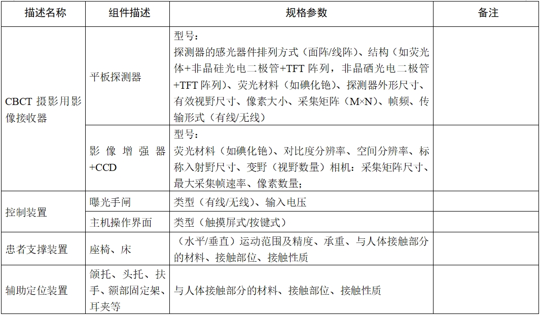 口腔頜面錐形束計算機體層攝影設(shè)備注冊技術(shù)審查指導(dǎo)原則（2017年第6號）(圖7)