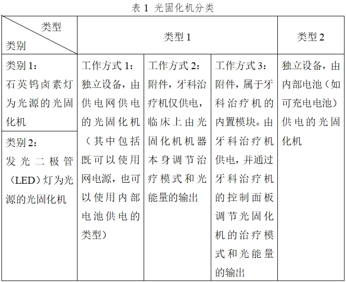 光固化機(jī)注冊(cè)技術(shù)審查指導(dǎo)原則（2017年第6號(hào)）(圖1)