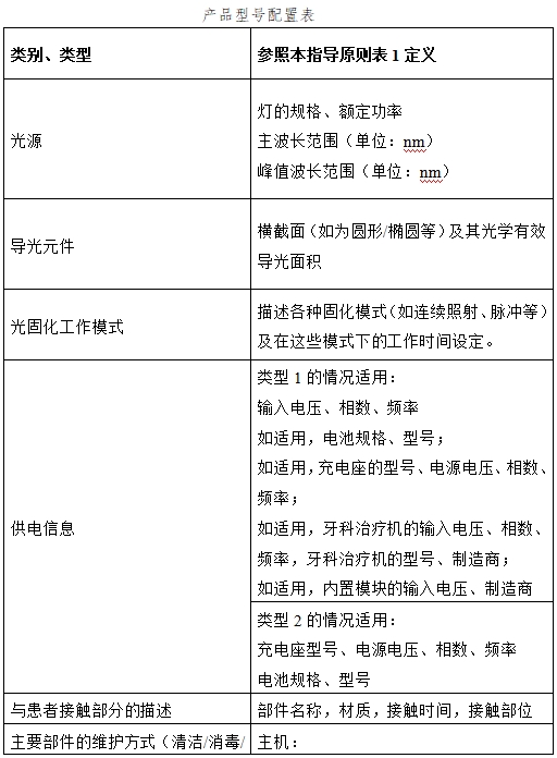 光固化機(jī)注冊(cè)技術(shù)審查指導(dǎo)原則（2017年第6號(hào)）(圖4)