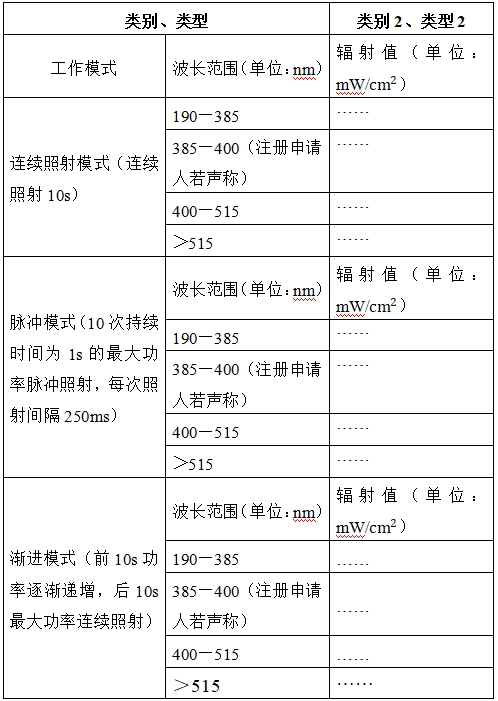 光固化機(jī)注冊(cè)技術(shù)審查指導(dǎo)原則（2017年第6號(hào)）(圖6)