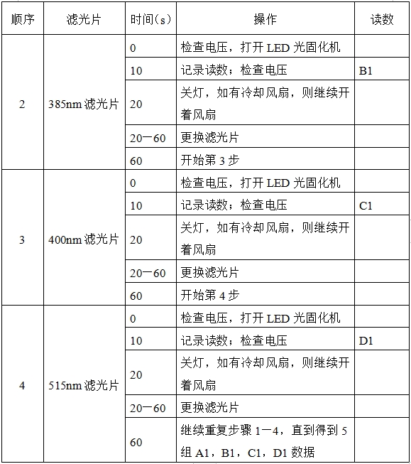 光固化機(jī)注冊(cè)技術(shù)審查指導(dǎo)原則（2017年第6號(hào)）(圖8)