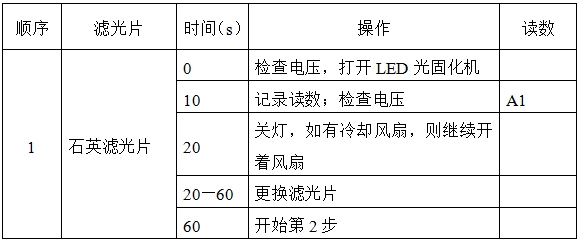 光固化機(jī)注冊(cè)技術(shù)審查指導(dǎo)原則（2017年第6號(hào)）(圖7)