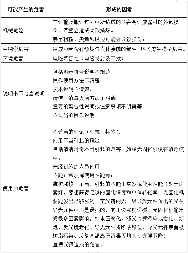 光固化機(jī)注冊(cè)技術(shù)審查指導(dǎo)原則（2017年第6號(hào)）(圖11)