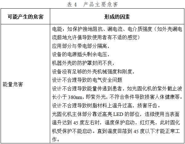 光固化機(jī)注冊(cè)技術(shù)審查指導(dǎo)原則（2017年第6號(hào)）(圖10)