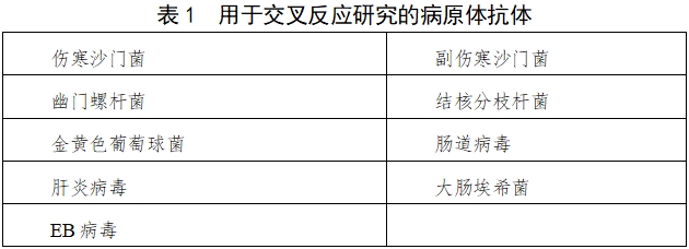 布魯氏菌IgM/IgG抗體檢測(cè)試劑注冊(cè)審查指導(dǎo)原則（2024年第1號(hào)）(圖1)