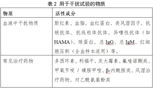 布魯氏菌IgM/IgG抗體檢測(cè)試劑注冊(cè)審查指導(dǎo)原則（2024年第1號(hào)）(圖2)