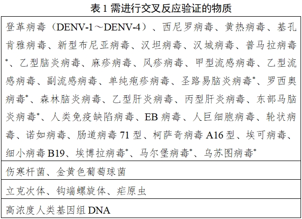 寨卡病毒核酸檢測(cè)試劑注冊(cè)審查指導(dǎo)原則（2024年第1號(hào)）(圖1)