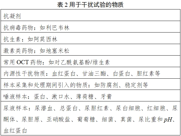 寨卡病毒核酸檢測(cè)試劑注冊(cè)審查指導(dǎo)原則（2024年第1號(hào)）(圖2)