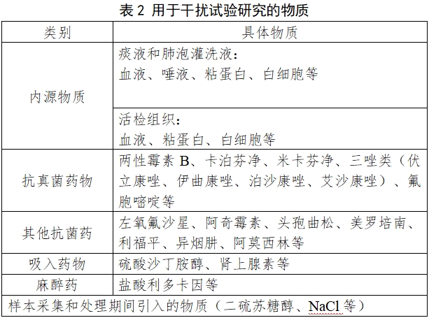 曲霉核酸檢測(cè)試劑注冊(cè)審查指導(dǎo)原則（2024年第1號(hào)）(圖2)