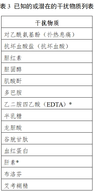 自測用血糖監(jiān)測系統(tǒng)注冊(cè)審查指導(dǎo)原則（2023年修訂版）（2024年第1號(hào)）(圖3)