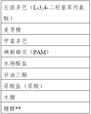 自測用血糖監(jiān)測系統(tǒng)注冊(cè)審查指導(dǎo)原則（2023年修訂版）（2024年第1號(hào)）(圖4)