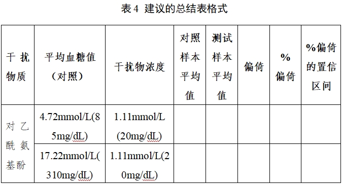 自測用血糖監(jiān)測系統(tǒng)注冊(cè)審查指導(dǎo)原則（2023年修訂版）（2024年第1號(hào)）(圖5)