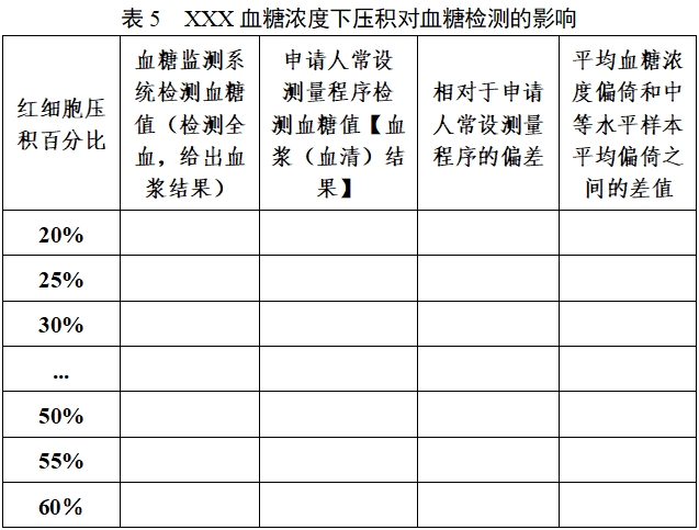 自測用血糖監(jiān)測系統(tǒng)注冊(cè)審查指導(dǎo)原則（2023年修訂版）（2024年第1號(hào)）(圖6)