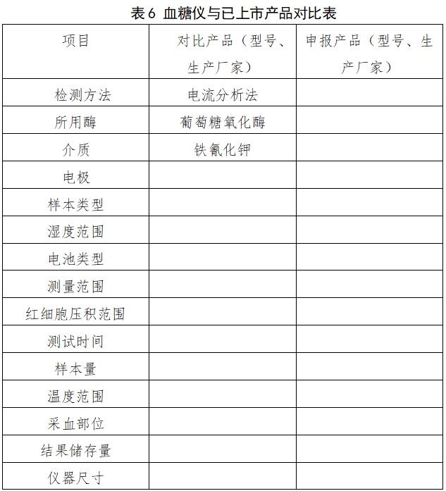 自測用血糖監(jiān)測系統(tǒng)注冊(cè)審查指導(dǎo)原則（2023年修訂版）（2024年第1號(hào)）(圖7)