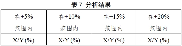 自測用血糖監(jiān)測系統(tǒng)注冊(cè)審查指導(dǎo)原則（2023年修訂版）（2024年第1號(hào)）(圖8)