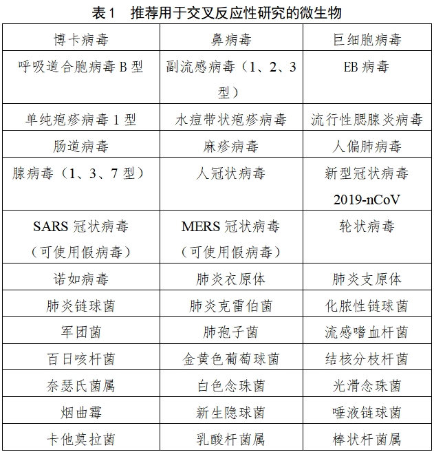 流行性感冒病毒核酸檢測試劑注冊審查指導(dǎo)原則（2023年修訂版）（2024年第1號）(圖1)