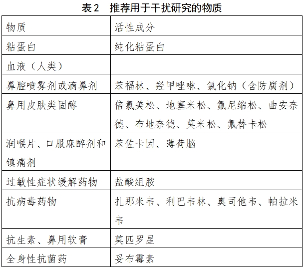 流行性感冒病毒核酸檢測試劑注冊審查指導(dǎo)原則（2023年修訂版）（2024年第1號）(圖2)