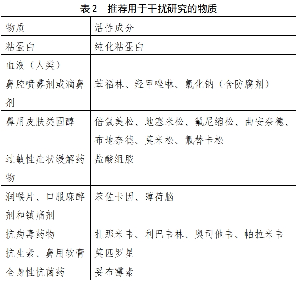 流行性感冒病毒抗原檢測(cè)試劑注冊(cè)審查指導(dǎo)原則（2023年修訂版）（2024年第1號(hào)）(圖2)