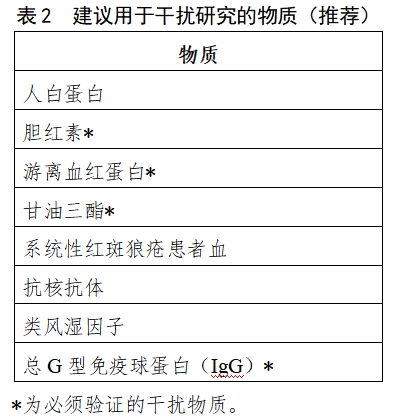 乙型肝炎病毒脫氧核糖核酸檢測(cè)試劑注冊(cè)審查指導(dǎo)原則（2023年修訂版）（2024年第1號(hào)）(圖2)