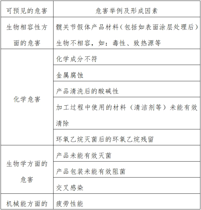 髖關節(jié)假體系統(tǒng)注冊技術審查指導原則（2017年第23號）(圖1)