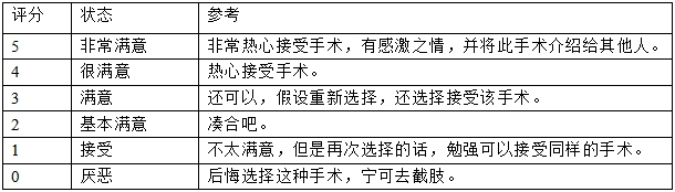 髖關節(jié)假體系統(tǒng)注冊技術審查指導原則（2017年第23號）(圖6)