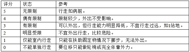 髖關節(jié)假體系統(tǒng)注冊技術審查指導原則（2017年第23號）(圖8)