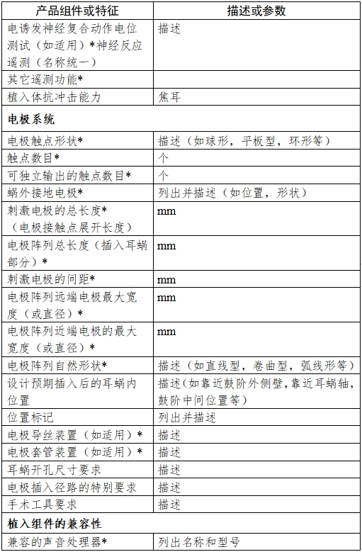 人工耳蝸植入系統(tǒng)注冊技術(shù)審查指導(dǎo)原則（2017年第35號）(圖4)