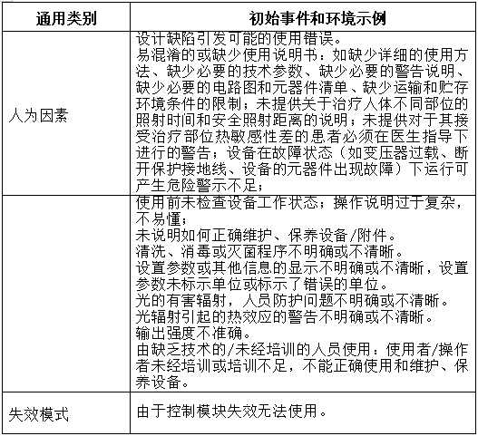 可見光譜治療儀注冊技術(shù)審查指導原則（2017年第40號）(圖7)