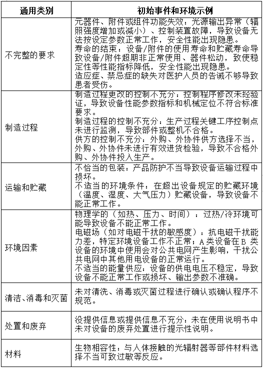 可見光譜治療儀注冊技術(shù)審查指導原則（2017年第40號）(圖6)