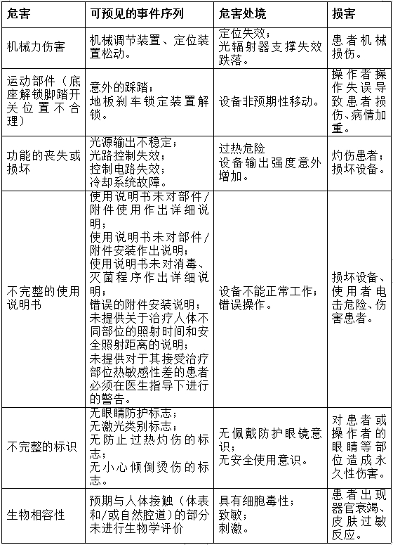 可見光譜治療儀注冊技術(shù)審查指導原則（2017年第40號）(圖9)