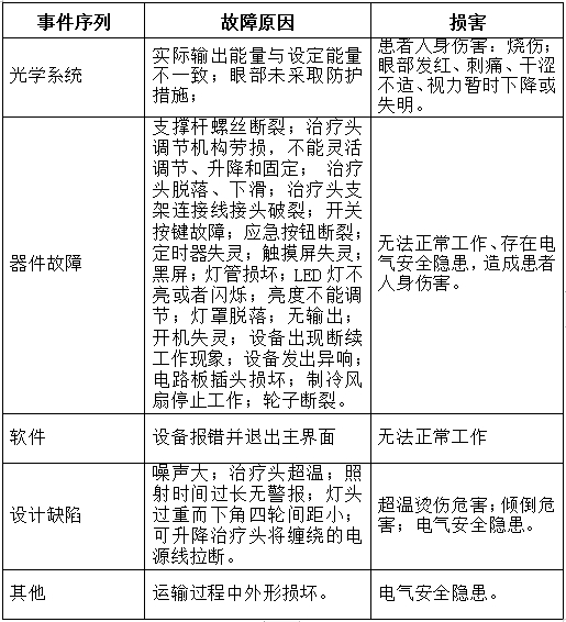 可見光譜治療儀注冊技術(shù)審查指導原則（2017年第40號）(圖11)