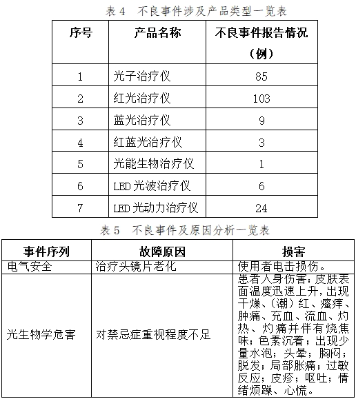 可見光譜治療儀注冊技術(shù)審查指導原則（2017年第40號）(圖10)