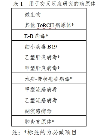 弓形蟲、風(fēng)疹病毒、巨細(xì)胞病毒、單純皰疹病毒抗體及G型免疫球蛋白抗體親合力檢測(cè)試劑注冊(cè)審查指導(dǎo)原則（2023年修訂版）（2024年第2號(hào)）(圖1)