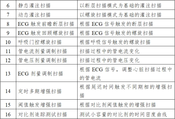 X射線計算機體層攝影設(shè)備注冊技術(shù)審查指導(dǎo)原則（2018年第26號）(圖2)