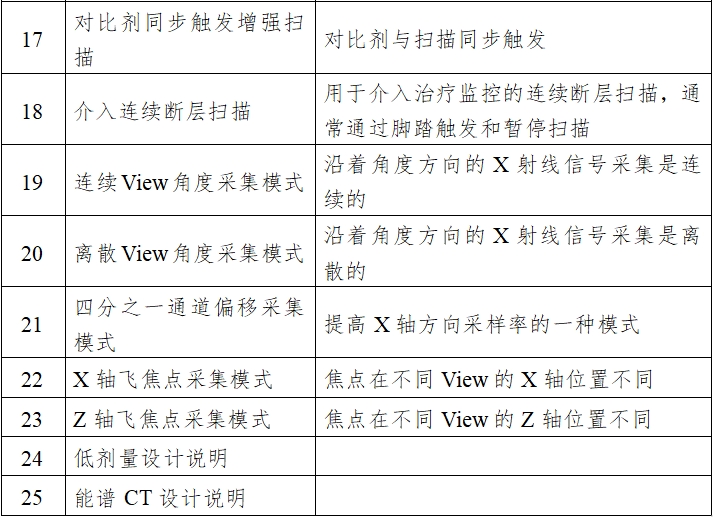 X射線計算機體層攝影設(shè)備注冊技術(shù)審查指導(dǎo)原則（2018年第26號）(圖3)