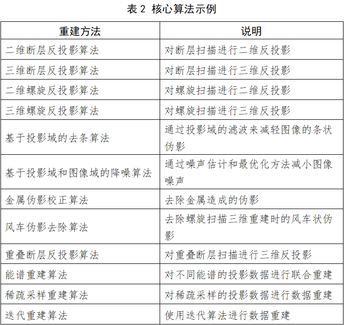 X射線計算機體層攝影設(shè)備注冊技術(shù)審查指導(dǎo)原則（2018年第26號）(圖4)