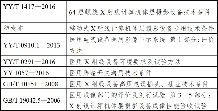 X射線計算機體層攝影設(shè)備注冊技術(shù)審查指導(dǎo)原則（2018年第26號）(圖6)