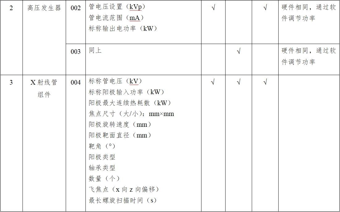 X射線計算機體層攝影設(shè)備注冊技術(shù)審查指導(dǎo)原則（2018年第26號）(圖8)