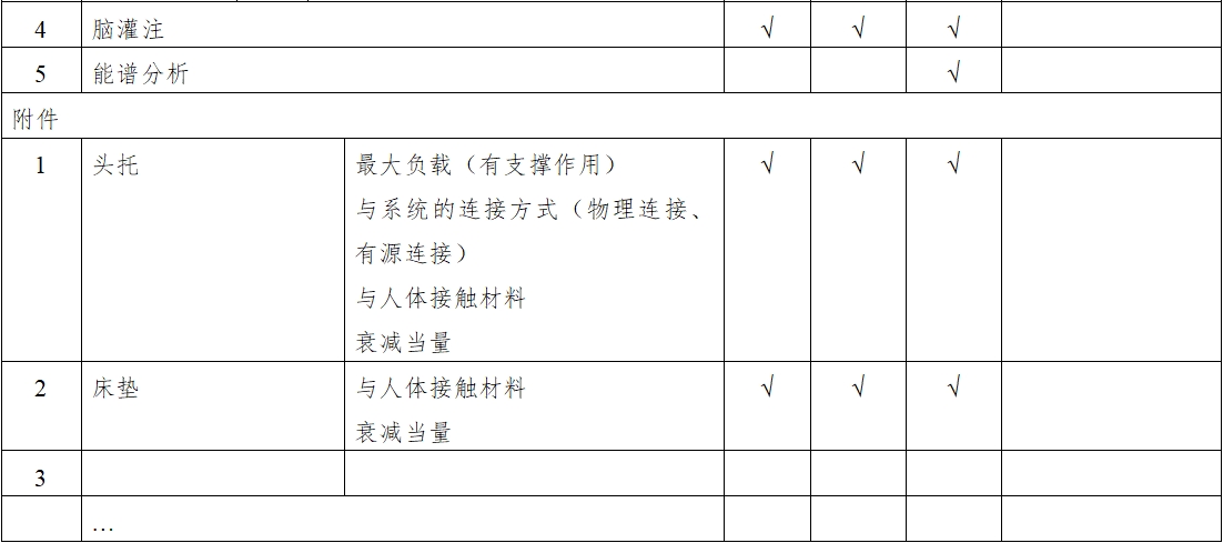 X射線計算機體層攝影設(shè)備注冊技術(shù)審查指導(dǎo)原則（2018年第26號）(圖12)