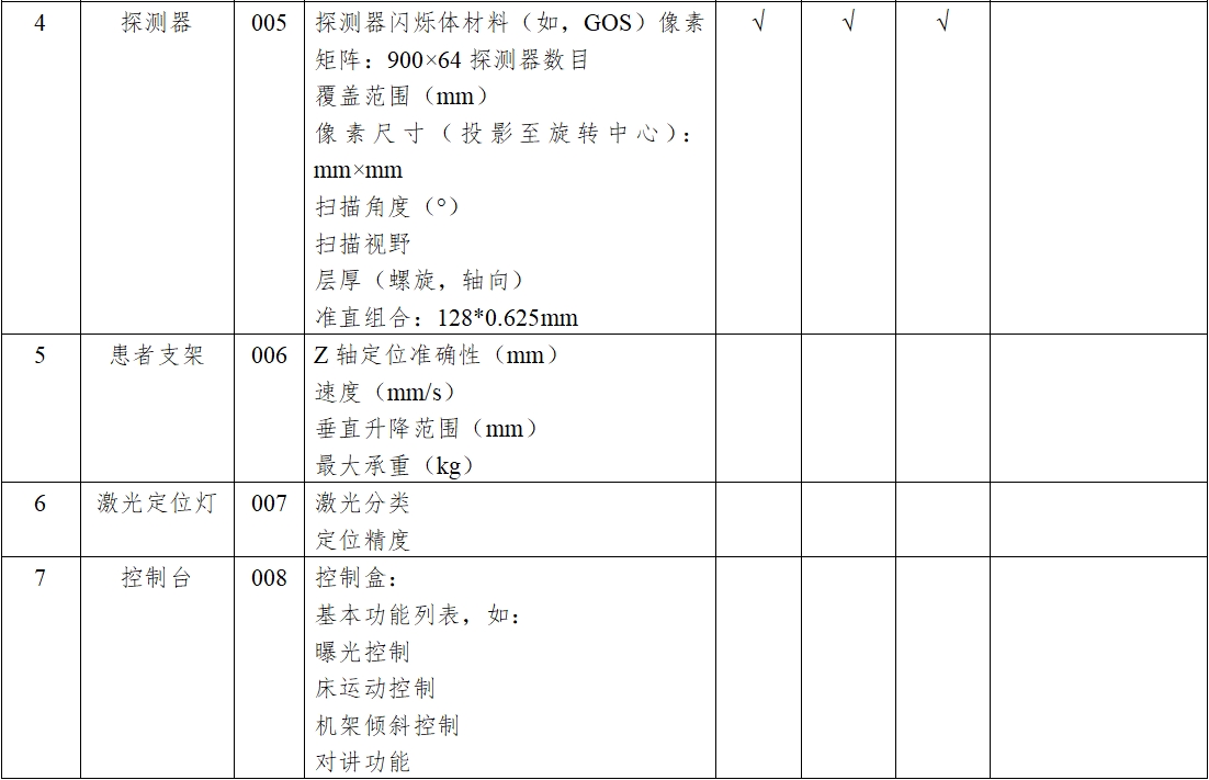 X射線計算機體層攝影設(shè)備注冊技術(shù)審查指導(dǎo)原則（2018年第26號）(圖9)