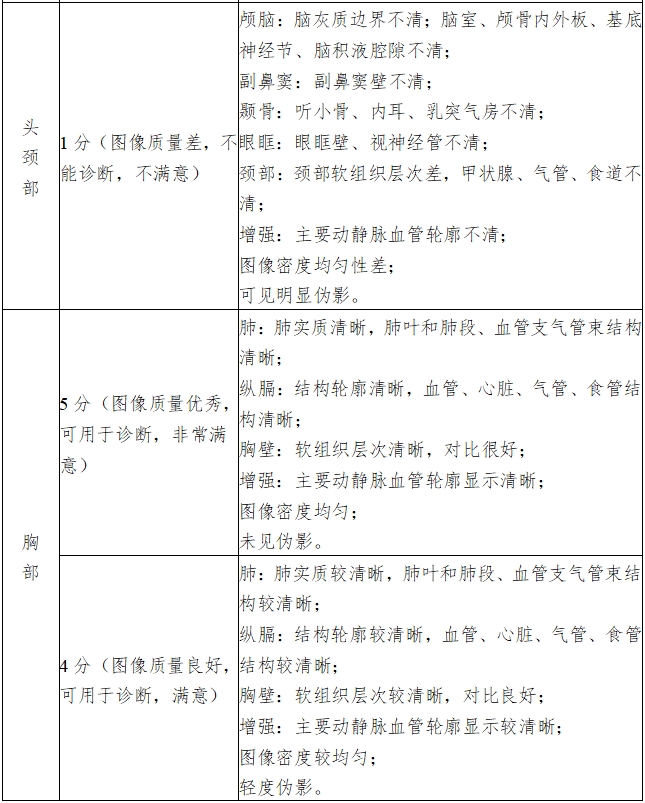 X射線計算機體層攝影設(shè)備注冊技術(shù)審查指導(dǎo)原則（2018年第26號）(圖15)