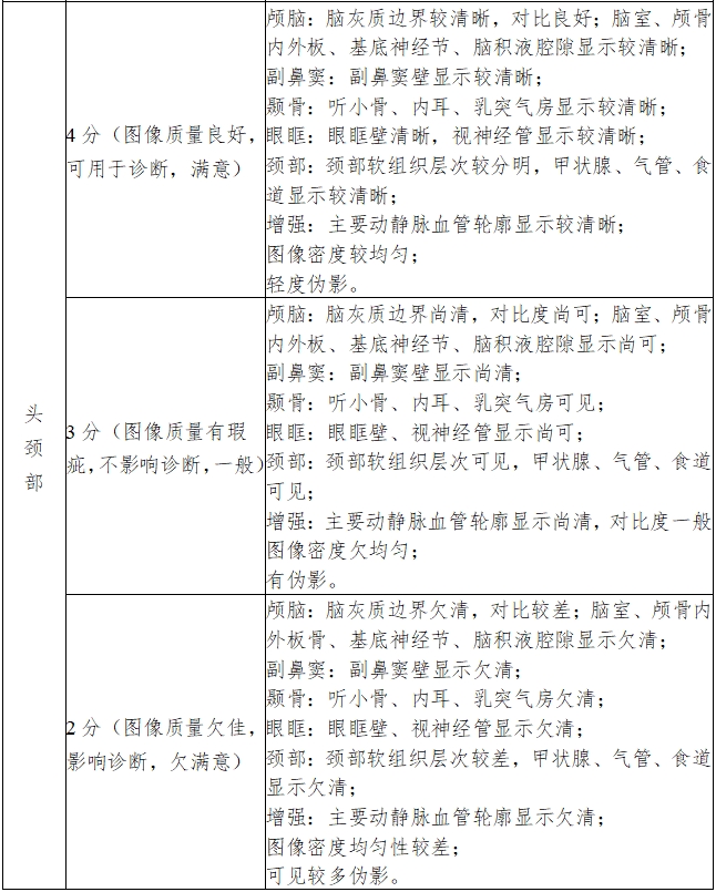 X射線計算機體層攝影設(shè)備注冊技術(shù)審查指導(dǎo)原則（2018年第26號）(圖14)