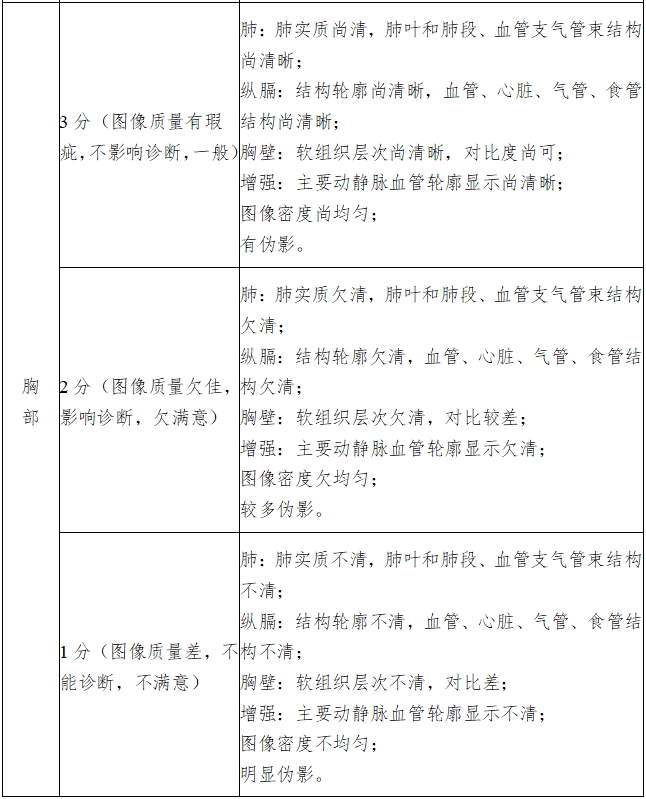 X射線計算機體層攝影設(shè)備注冊技術(shù)審查指導(dǎo)原則（2018年第26號）(圖16)