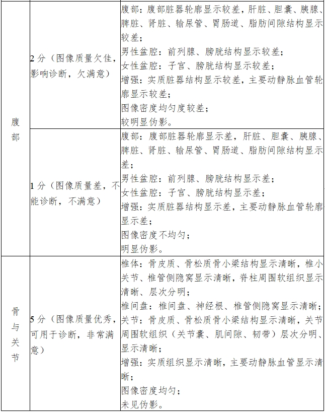 X射線計算機體層攝影設(shè)備注冊技術(shù)審查指導(dǎo)原則（2018年第26號）(圖18)